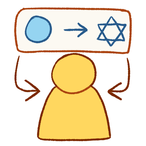 a drawing of a plain yellow person underneath a white box. in the box is a light blue circle on the left, an arrow pointing right in the middle, and the Star of David on the right. two brown arrows point from the box to the person.